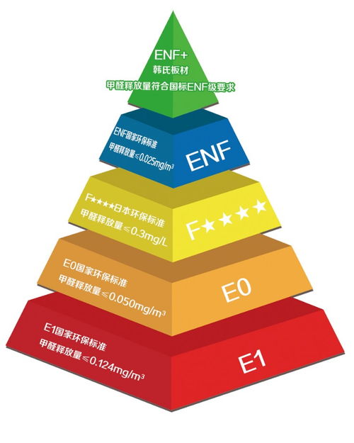 央視曝光網購桌子甲醛超標6倍 韓氏板材提醒用戶居家空間健康環保問題不容忽視